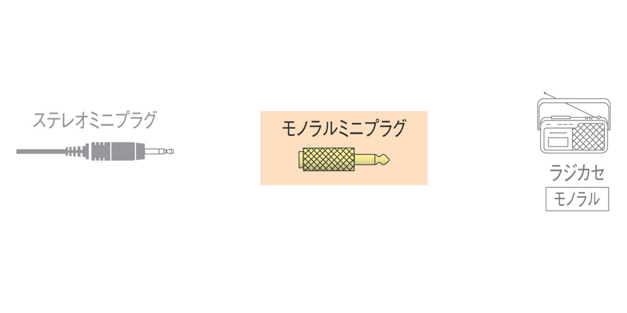 映像用ケーブル Panasonic RP-PA88A Amazon.com : HangTon RCP OCP ROP Camera Control Cable for