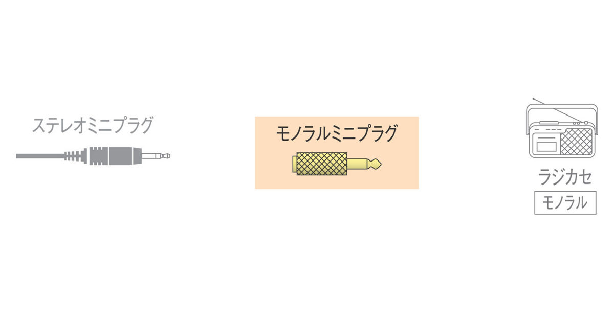 概要 プラグアダプター RP-PA88A | 接続コード | Panasonic