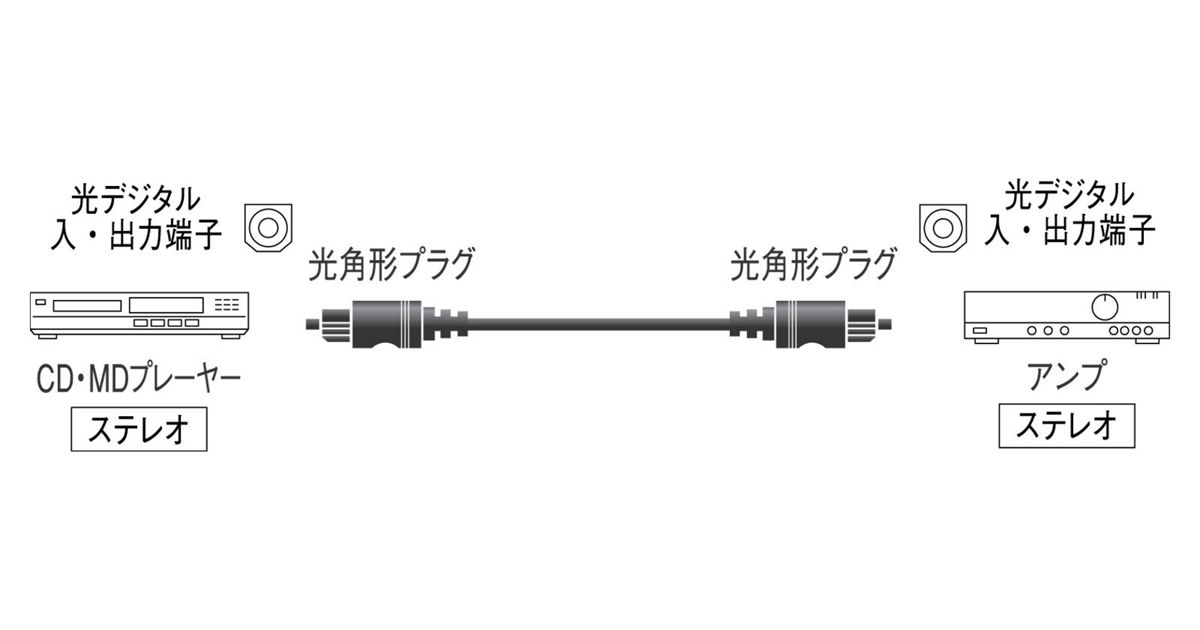 概要 光角形⇔光角形 RP-CA2010A | 接続コード | Panasonic