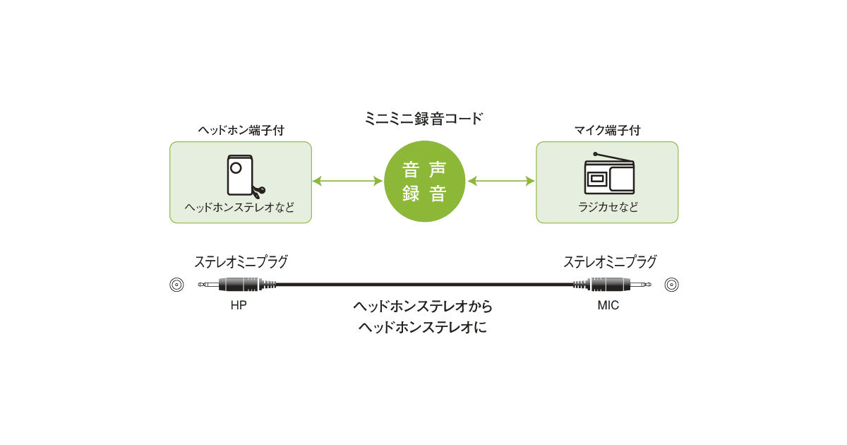 ✨現品限り✨ Panasonic ヘッドホンコード RP-CA2A 仕様 RP-CA2A 概要 - ヘッドホンコード | 接続コード | Panasonic